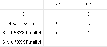 OLED Display 2.4 inch Screen 128x64 Pixels with SPI Interfaces